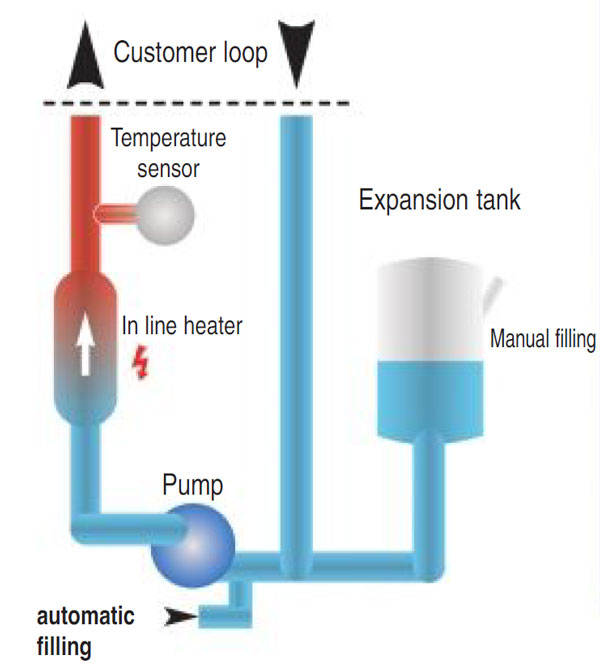 Heater Unit Water